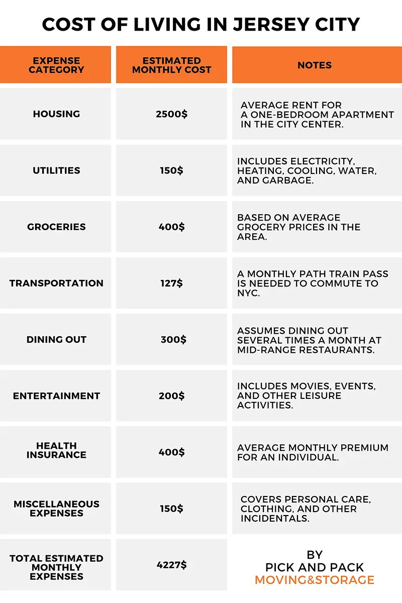 Cost of Living in Jersey City