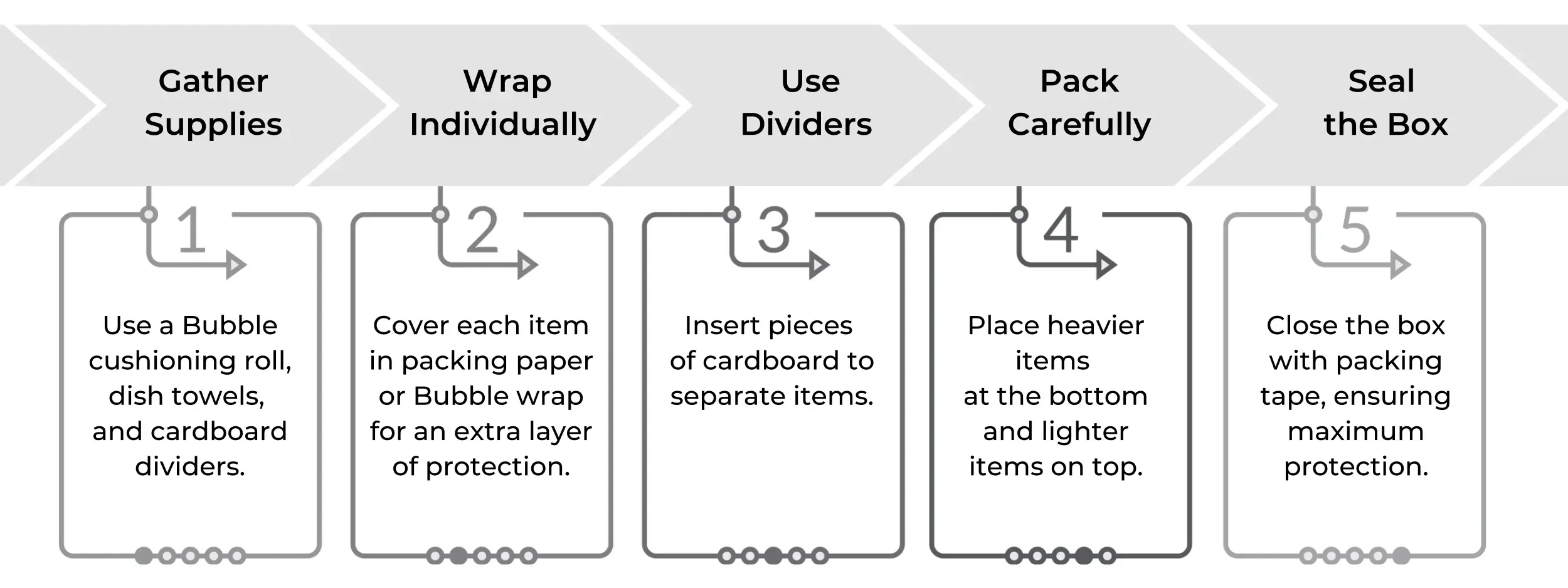 How to Pack Glassware