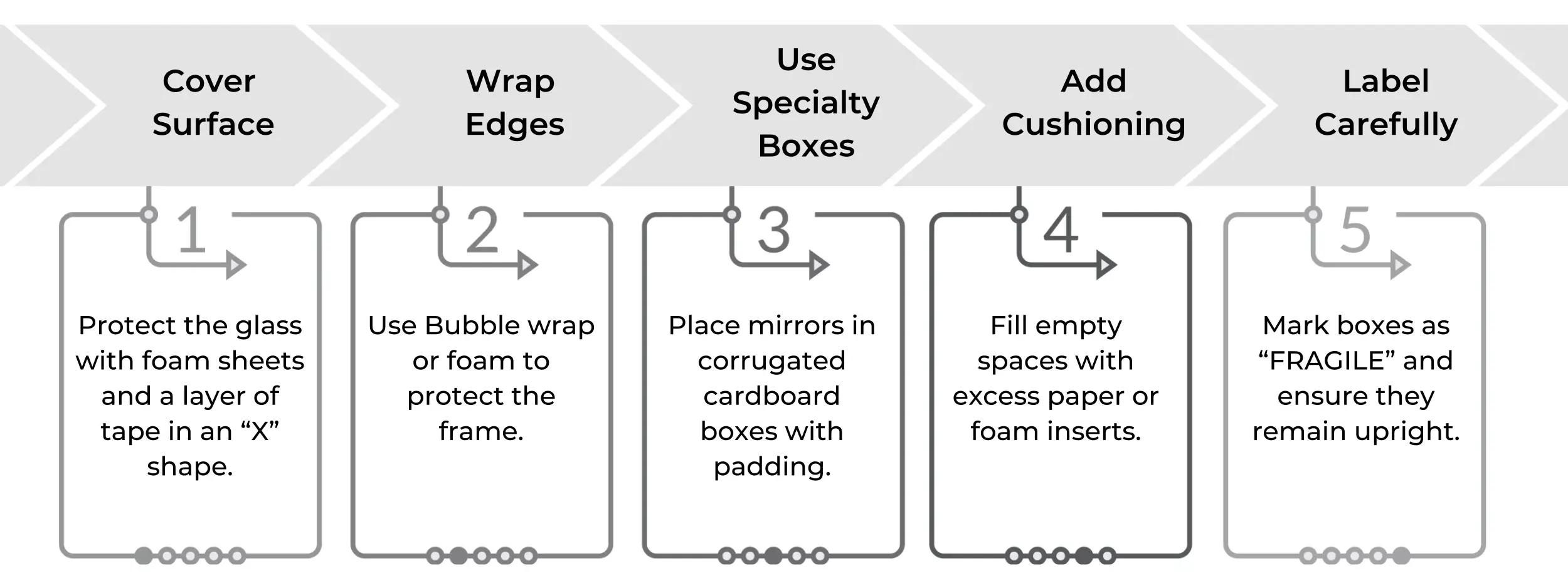 How to Pack Mirrors