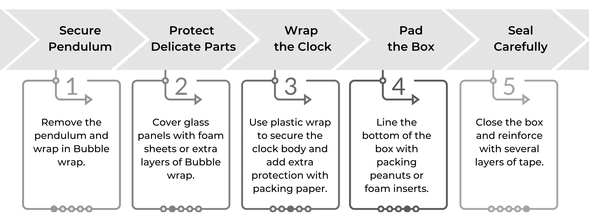 How to Pack a Grandfather Clock