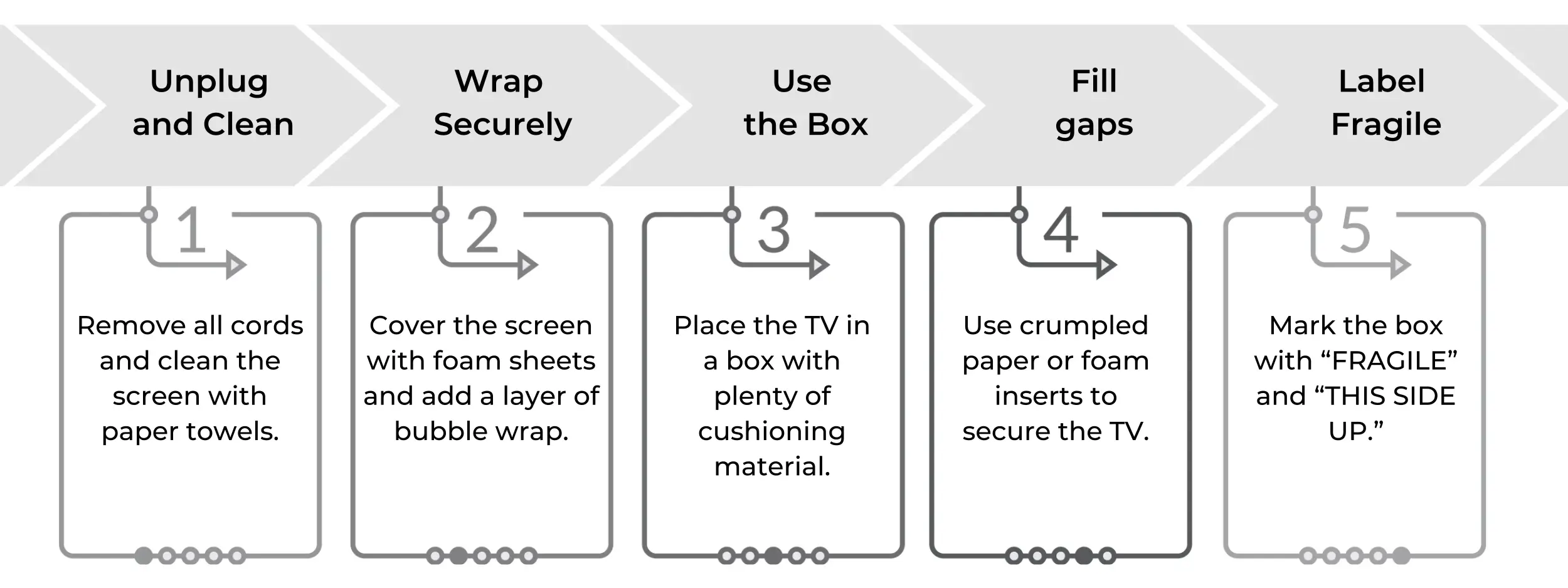 How to Pack a TV